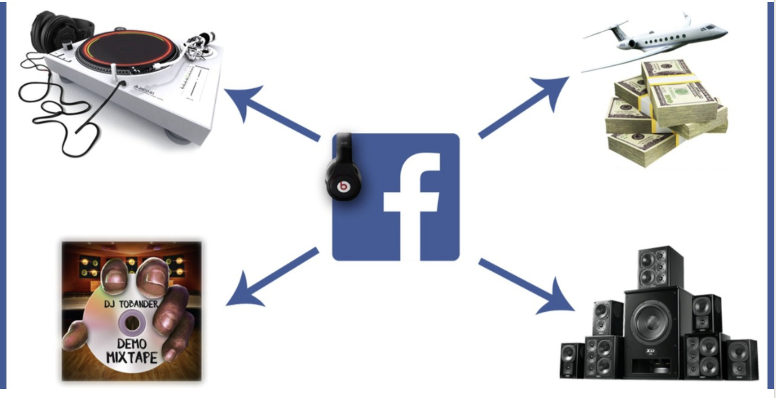 Facebook Marketing für DJs um mehr Gigs zu bekommen